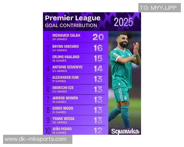 2025年英国足球明星排行榜前十名：最具影响力球员全面解析